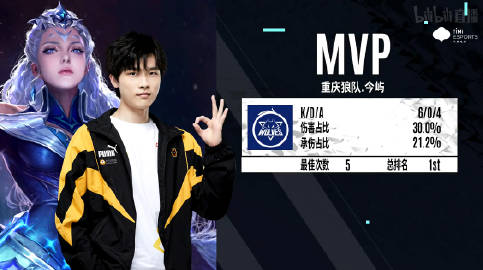 BLAST 秋季小组赛：成功晋级， Astralis 2-0击败NIP