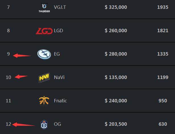 MIBR 逆袭并将 9z 送到底部支架在 ESL Pro League S20